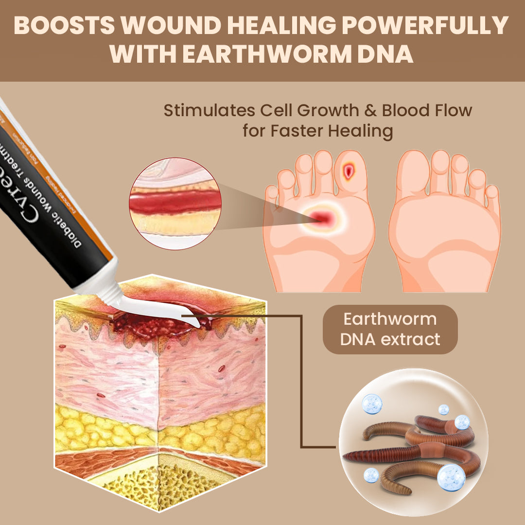 Cvreoz® Advanced Wound Healing Cream for Diabetic Skin 24 1 1